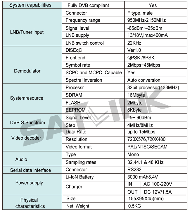 SatLink WS6912-S2 Satellite Finder Meter with Spectrum Analyzer