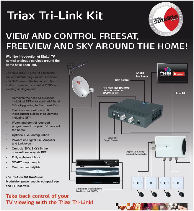 Tri-Link Kit 370407 Control Freesat Freeview Sky From Extra Room